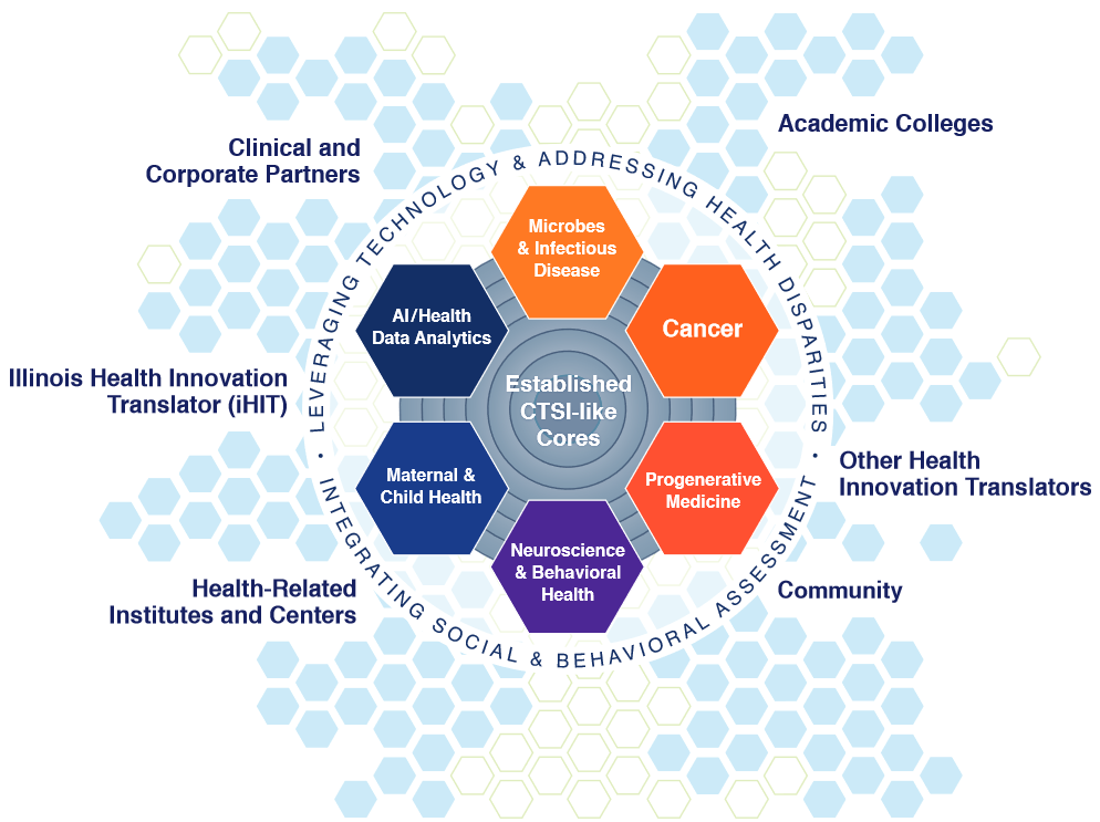 Health Sciences Ecosystem