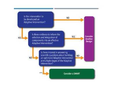 Illinois researchers learn to improve intervention strategies with ...